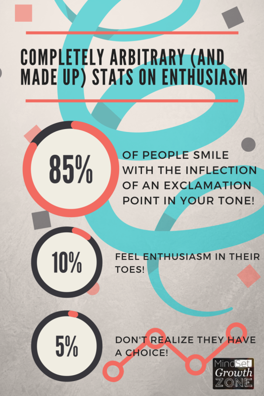 Completley arbitrary stats on enthusiasm